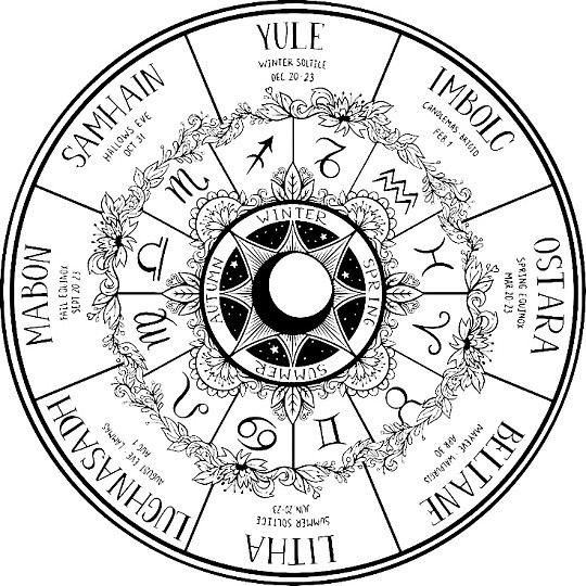 Zvěrokruh, Zodiak